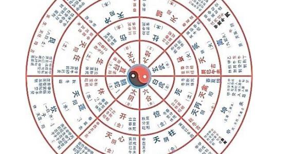 五行八卦起名的方法 如何通过五行八卦起名