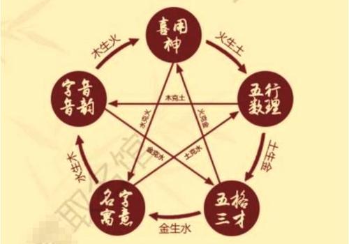怎么按<a href=https://m.hmzw.com/html/shengchen.html target=_blank class=infotextkey>生辰</a><a href=https://m.hmzw.com/html/bazi.html target=_blank class=infotextkey>八字</a>起名 计算<a href=https://m.hmzw.com/html/bazi.html target=_blank class=infotextkey>八字</a><a href=https://m.hmzw.com/html/wuxing.html target=_blank class=infotextkey>五行</a>分析喜忌