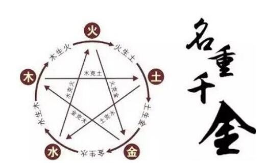<a href=https://m.hmzw.com/html/wuxing.html target=_blank class=infotextkey>五行</a>起名方法和注意事项，怎么取有助于<a href=https://m.hmzw.com/html/baobao.html target=_blank class=infotextkey>宝宝</a>运势