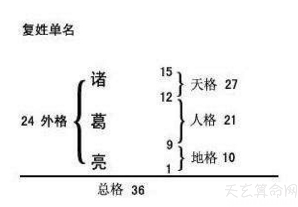 <a href=https://www.hmzw.com/html/xingming.html target=_blank class=infotextkey>姓名</a>五格是什么意思 <a href=https://www.hmzw.com/html/genju.html target=_blank class=infotextkey>根据</a><a href=https://www.hmzw.com/html/xingming.html target=_blank class=infotextkey>姓名</a>的笔画数和一定规则建立的五格数理关系