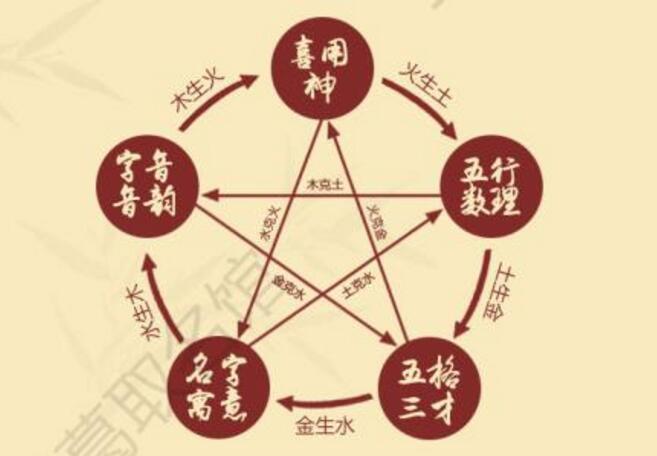 给男孩起<a href=https://m.hmzw.com/html/mingzi.html target=_blank class=infotextkey>名字</a>姓李怎么取，记住这几个诀窍不会错